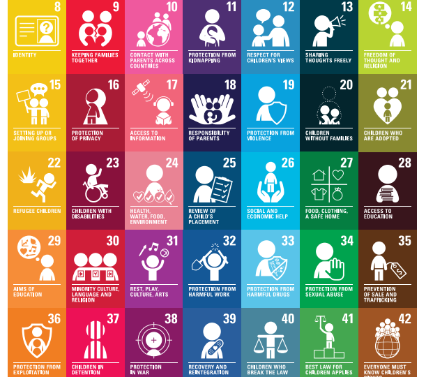 A colourful UNCRC grid explaining the articles