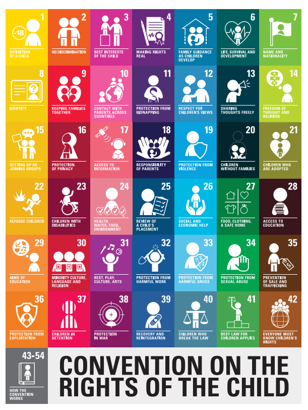 UNCRC-GRID-MUST-USE